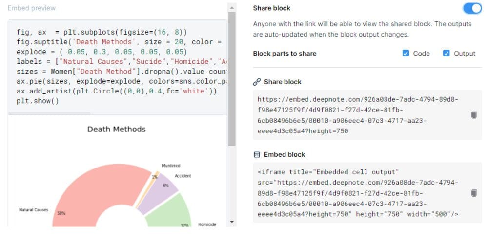 New Ways of Sharing Code Blocks for Data Scientists
