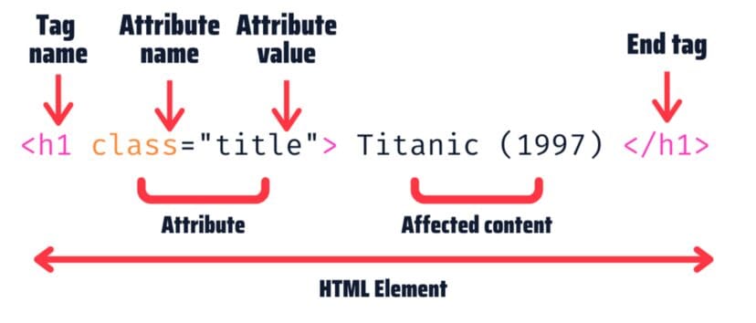 10 Cheat Sheets You Need To Ace Data Science Interview