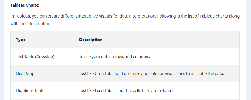 10 Cheat Sheets You Need To Ace Data Science Interview