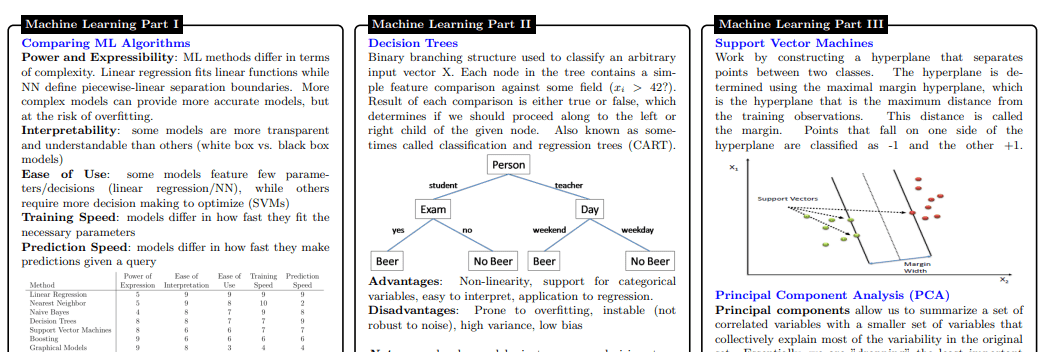 10 Cheat Sheets You Need To Ace Data Science Interview