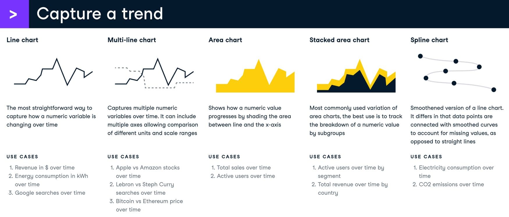 10 Cheat Sheets You Need To Ace Data Science Interview