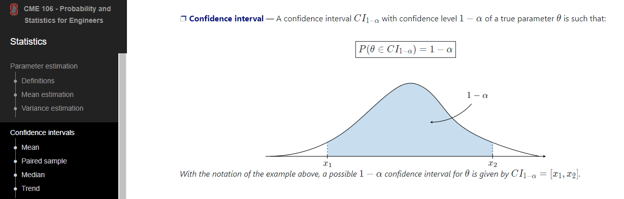 10 Cheat Sheets You Need To Ace Data Science Interview