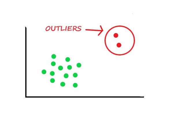 How can outlier values be treated?