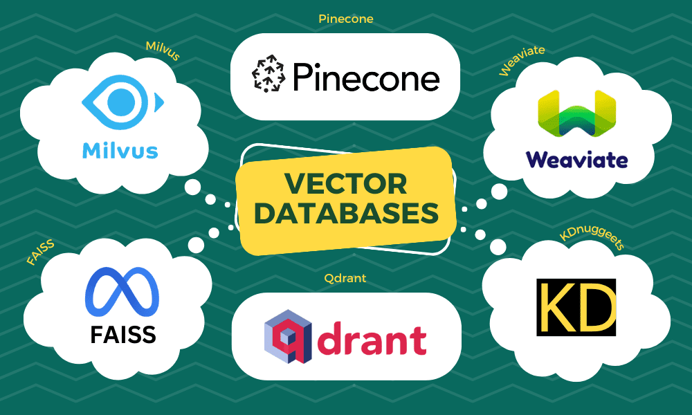 The 5 Best Vector Databases You Must Try in 2024