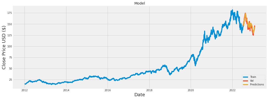 5 Portfolio Projects For Final Year Data Science Students KDnuggets 5-portfolio-projects-for-final-year-data-science-students-kdnuggets