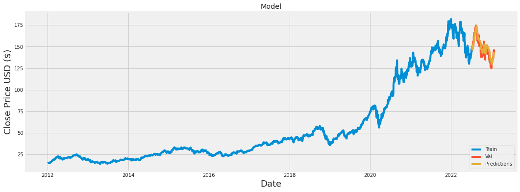 5 Portfolio Projects for Final Year Data Science Students