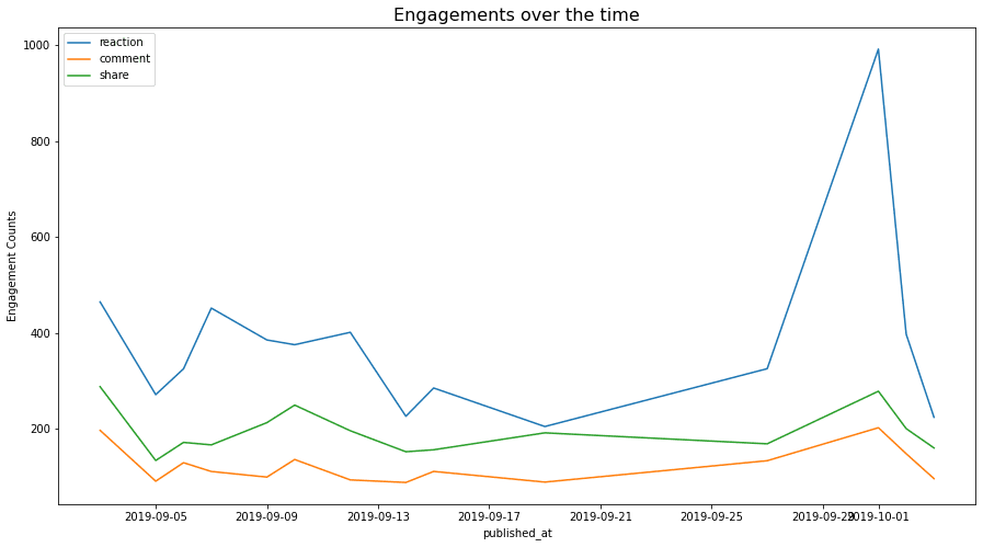 5 Portfolio Projects for Final Year Data Science Students