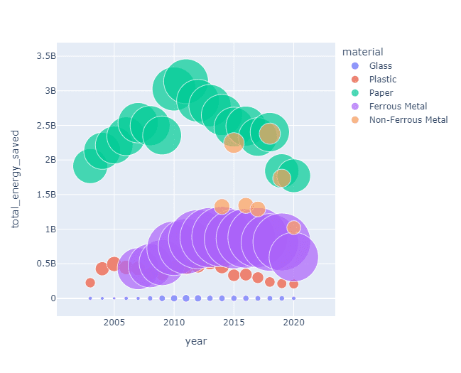 5 Portfolio Projects for Final Year Data Science Students