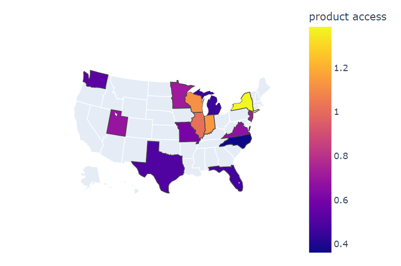 5 Portfolio Projects for Final Year Data Science Students