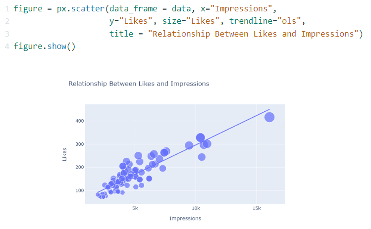 5 Python Projects for Data Science Portfolio