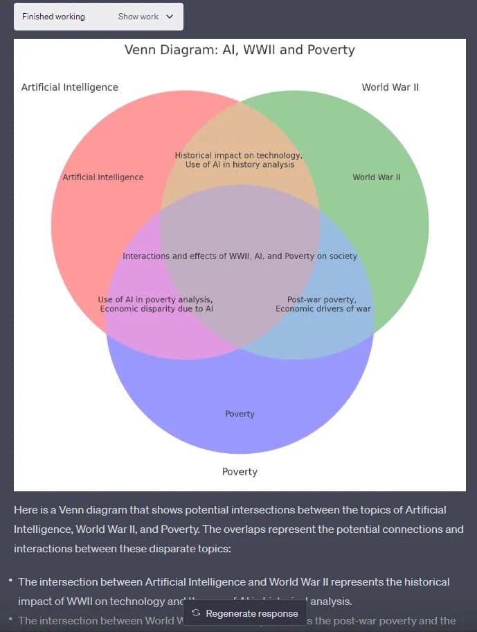 5 Ways You Can Use ChatGPT's Code Interpreter For Data Science