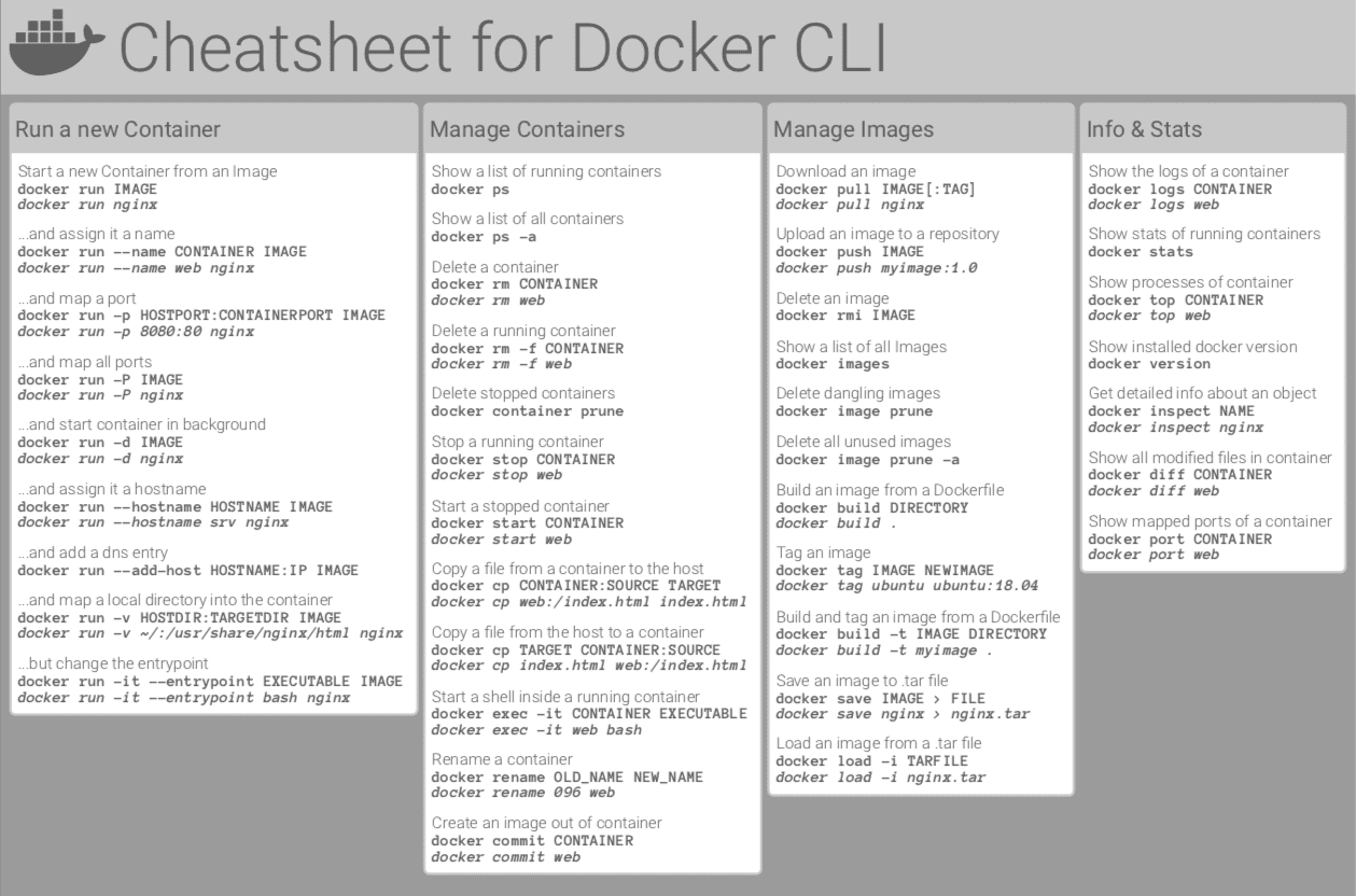 7 Essential Cheat Sheets for Data Engineering
