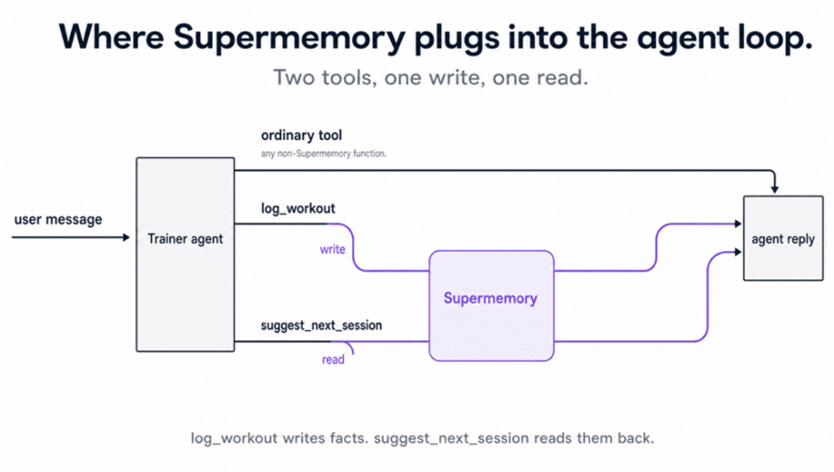 7 Real World AI Projects to Build in 2026 (with Guides)