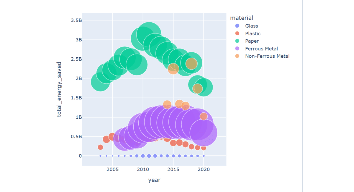 7 Real-World Python Projects You Can Build in 2026 (With Guides) - KDnuggets