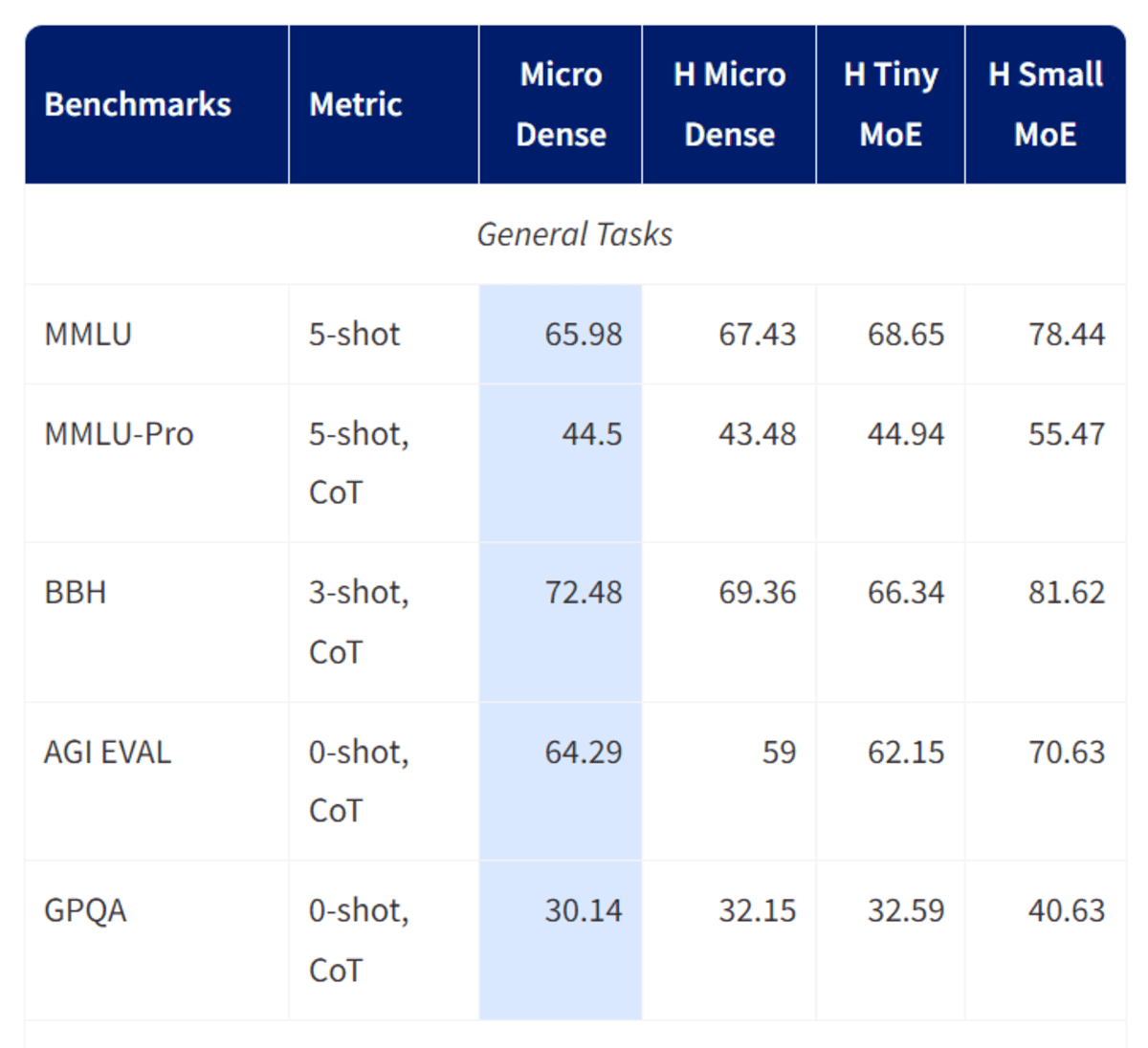 7 Tiny AI models for Raspberry Pi