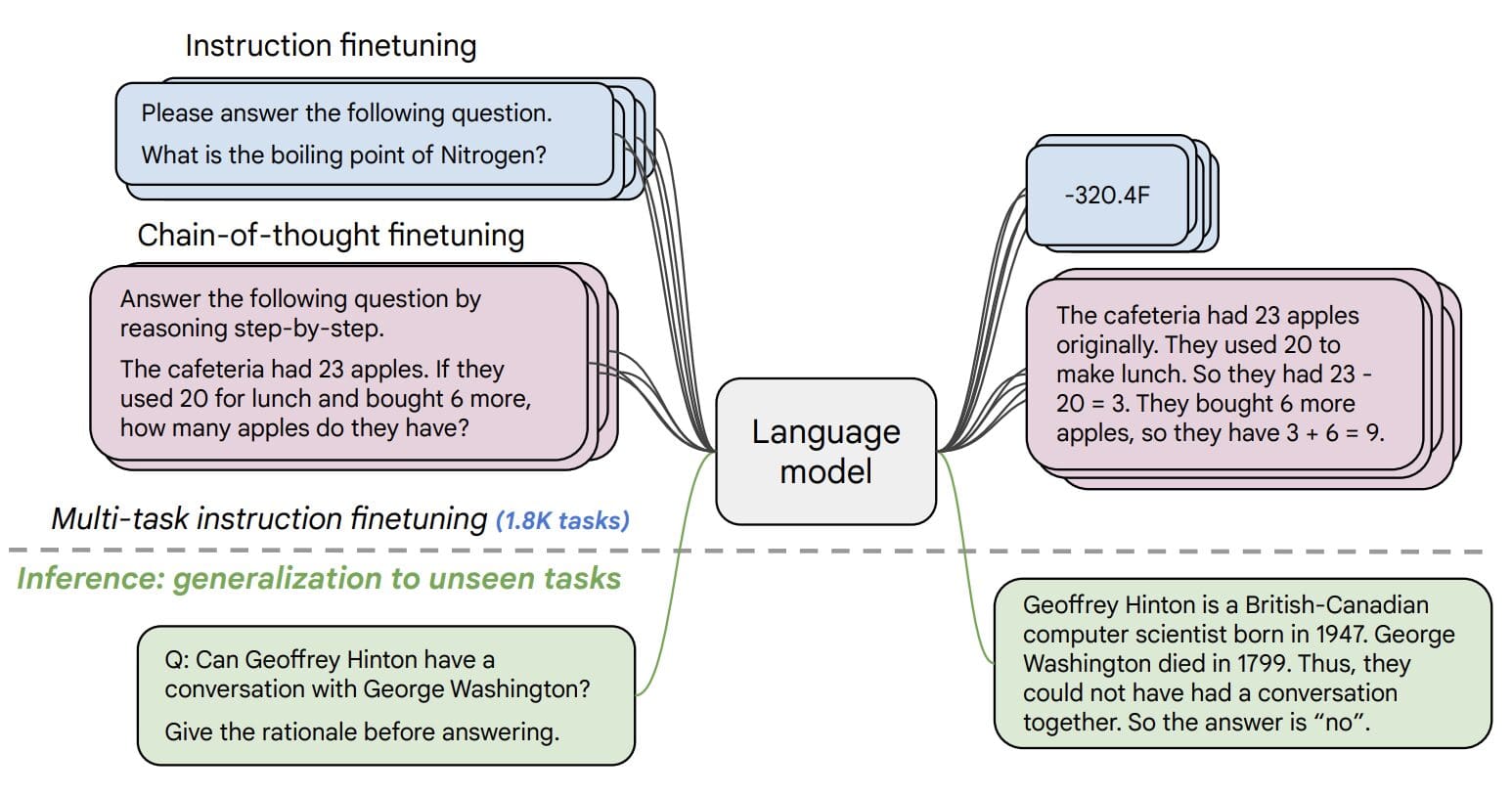 Meet BLOOM, the open-source ChatGPT alternative - Scanbot SDK