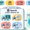 Did AI Just Solve One of Mathematics’ Biggest Problems? The Story Behind OpenAI’s Breakthrough