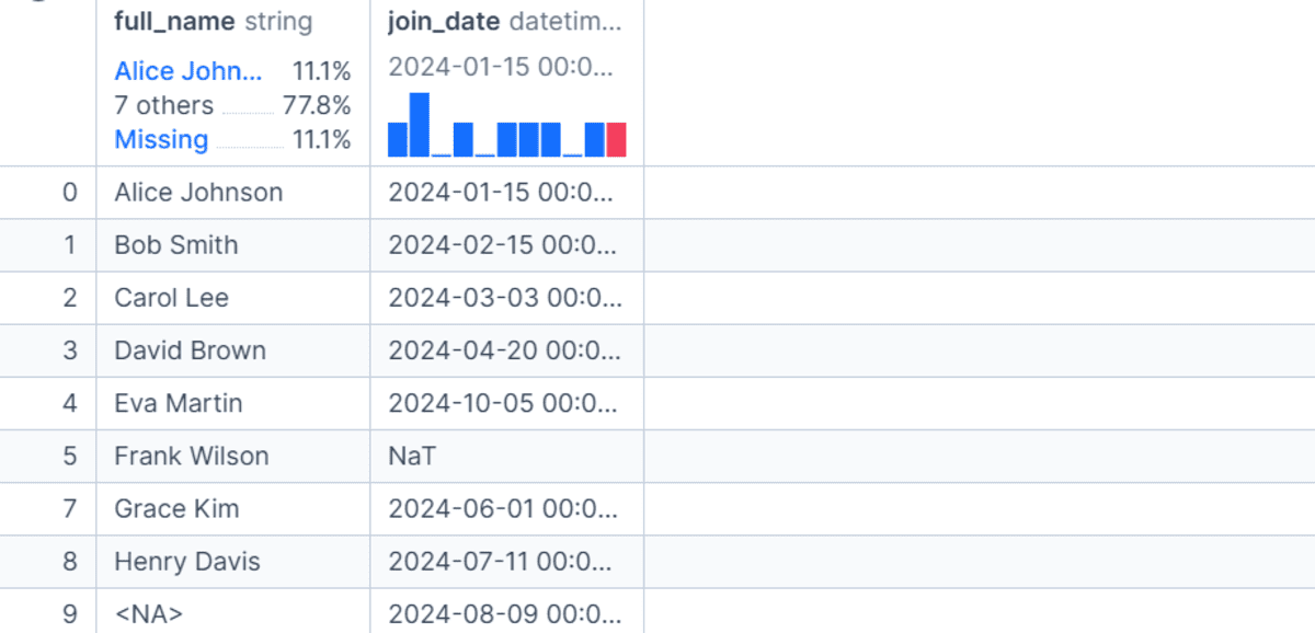 Join date column is converted to the correct date format