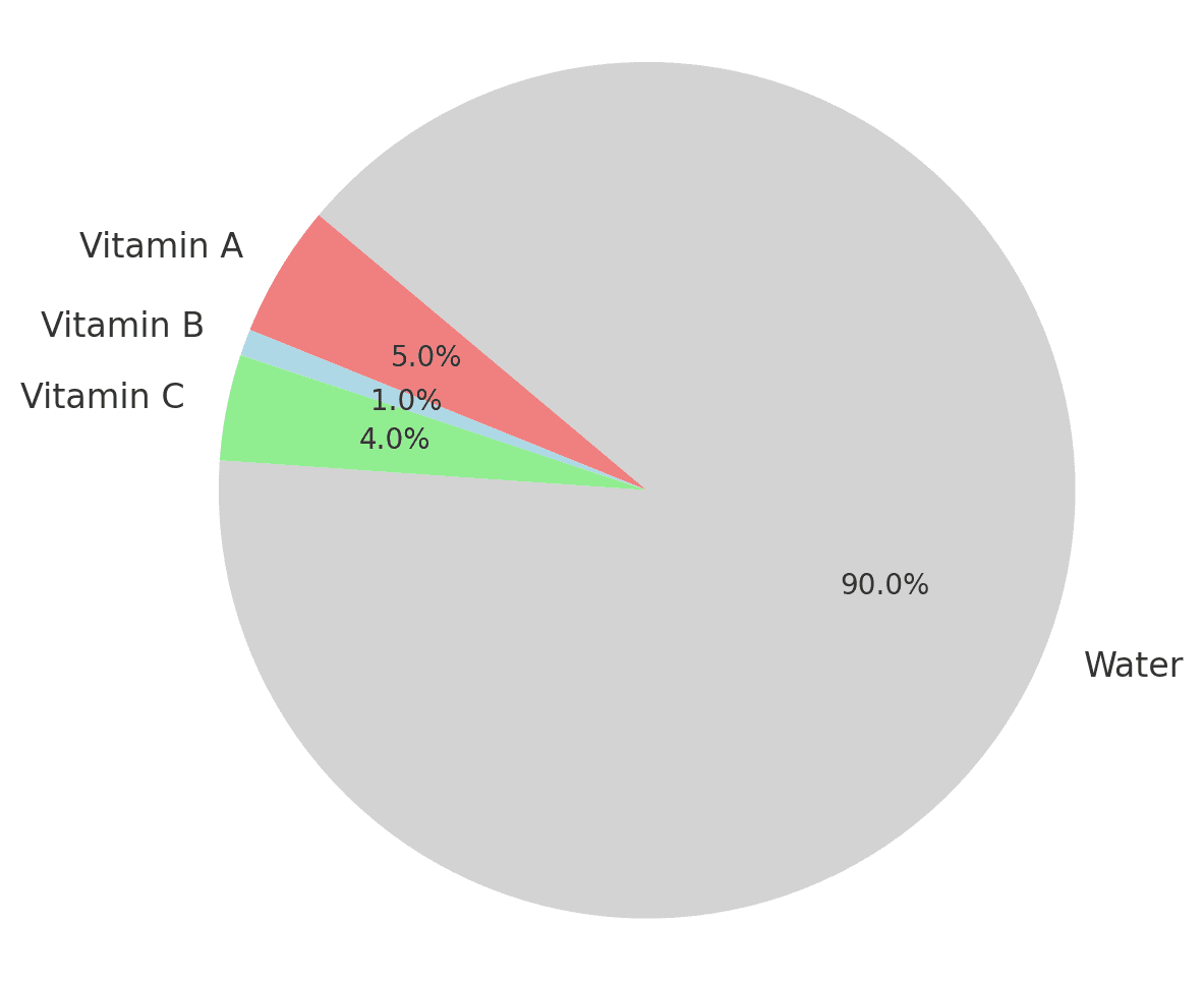 Erstellen Sie Mit Chatgpt In Sekundenschnelle Beeindruckende Datenvisualisierungen