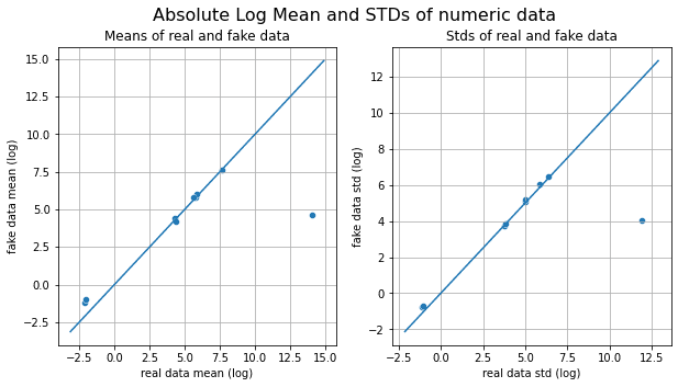 How to Generate Synthetic Tabular Dataset