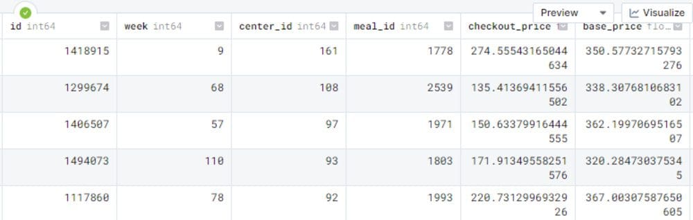 How to Generate Synthetic Tabular Dataset