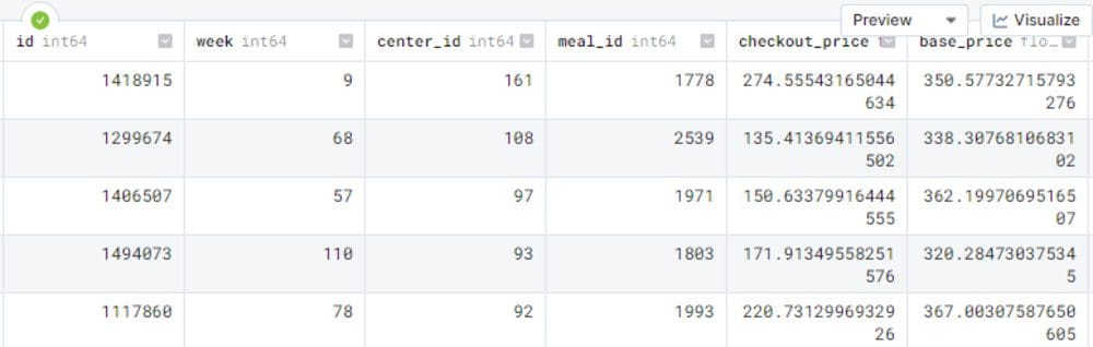 How to Generate Synthetic Tabular Dataset