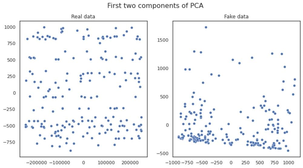 How to Generate Synthetic Tabular Dataset