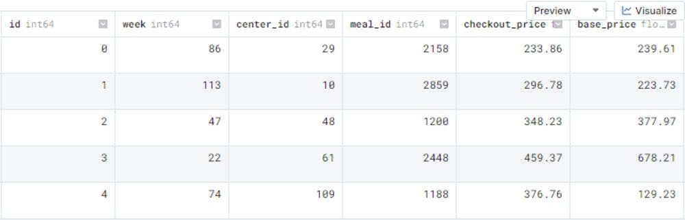 How to Generate Synthetic Tabular Dataset