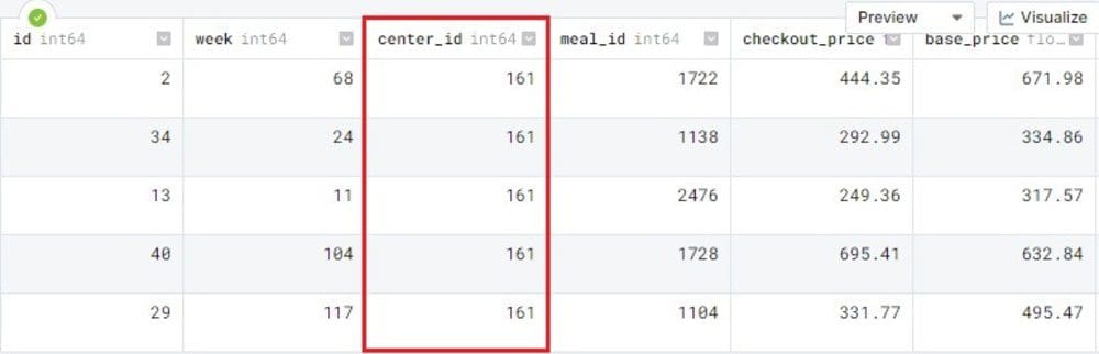 How to Generate Synthetic Tabular Dataset