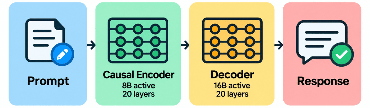 Why DeepSeek-V4.1-Flash Is Such an Exciting Open Model Release - KDnuggets