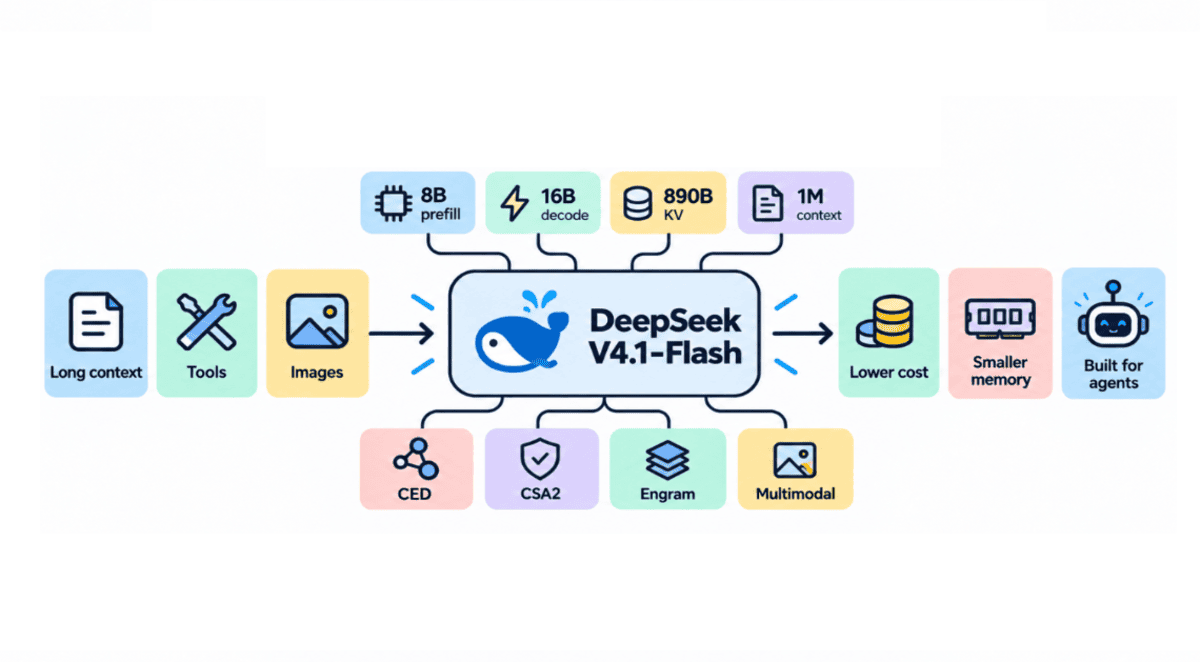 Why DeepSeek-V4.1-Flash Is Such an Exciting Open Model Release - KDnuggets
