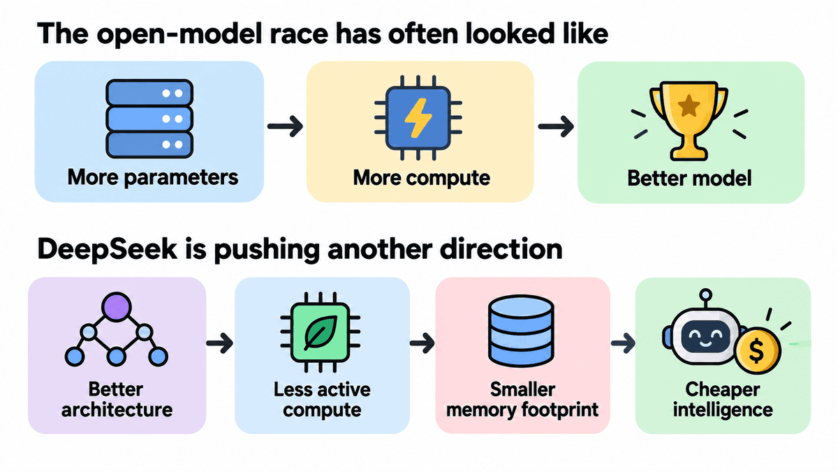 Why DeepSeek-V4.1-Flash Is Such an Exciting Open Model Release