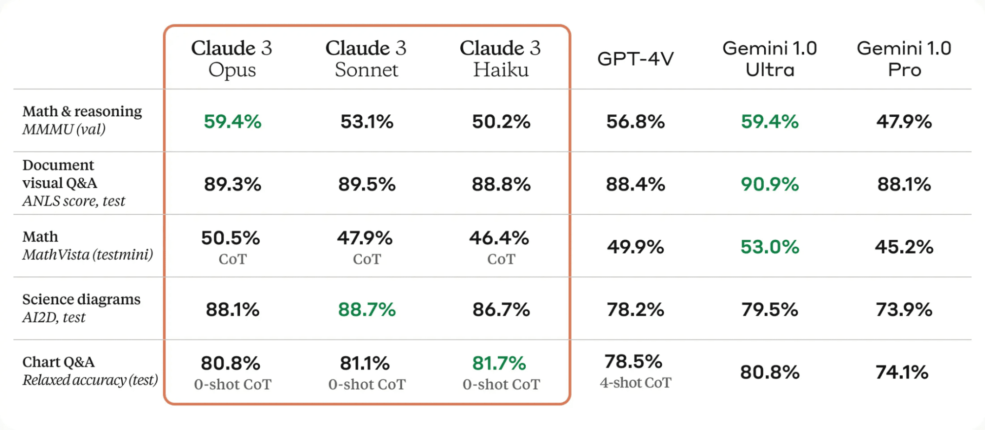 Getting Started With Claude 3 Opus That Just Destroyed GPT-4 and Gemini
