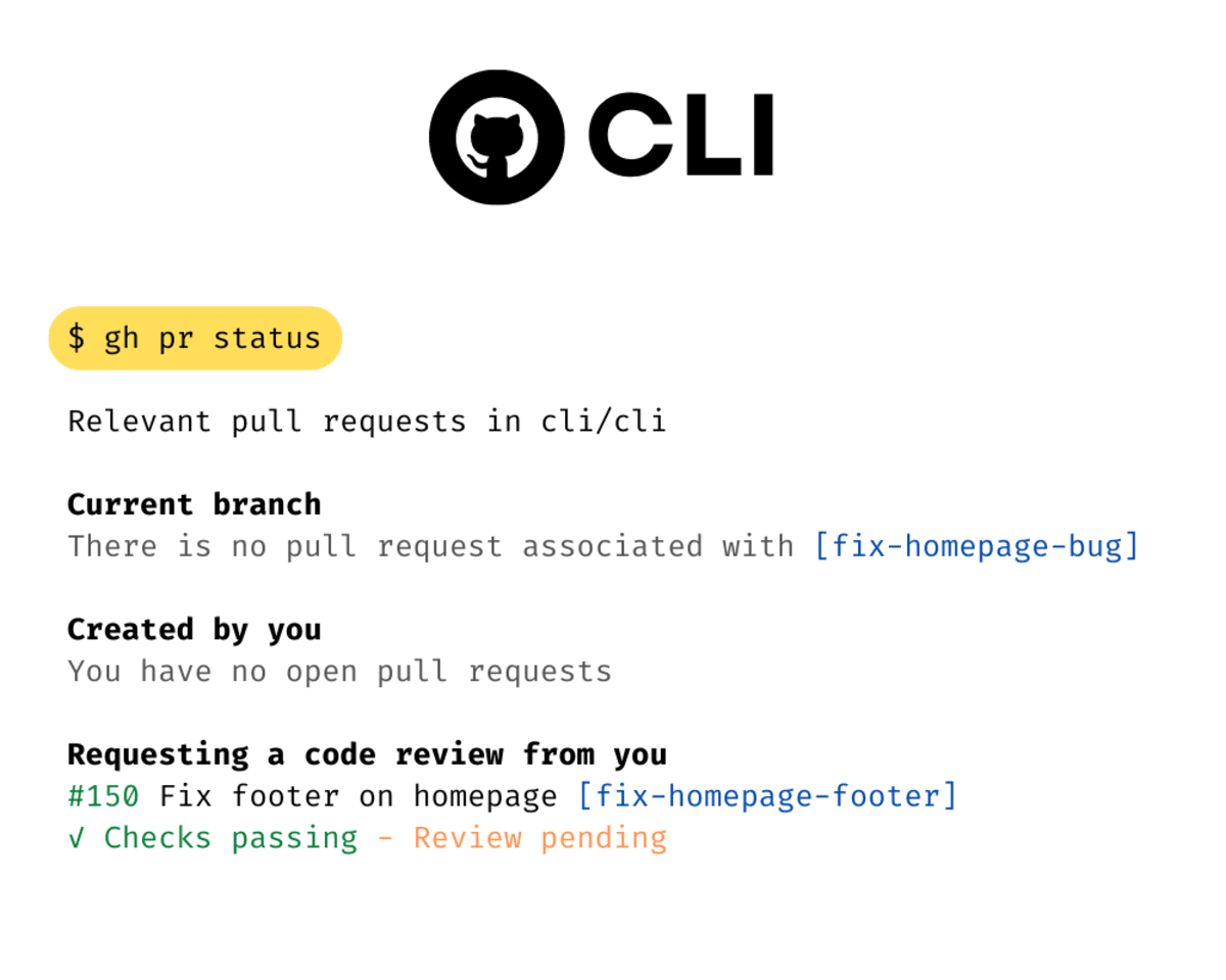 Getting Started with GitHub CLI