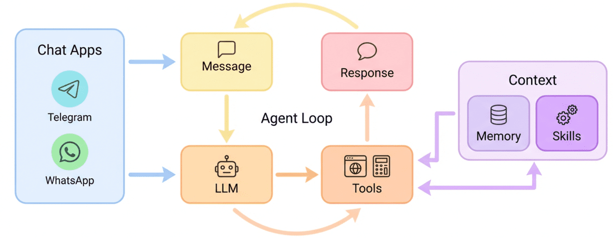 Getting Started with Nanobot: Build Your First AI Agent
