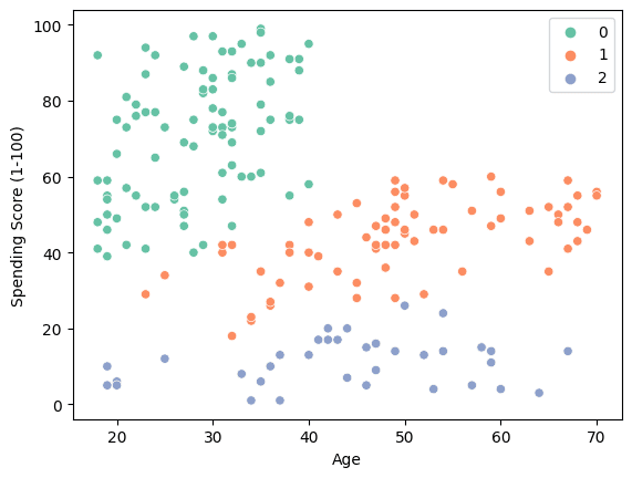 Hands-On with Unsupervised Learning: K-Means Clustering
