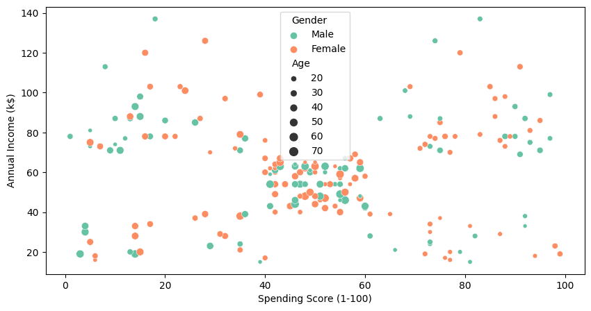 Hands-On with Unsupervised Learning: K-Means Clustering