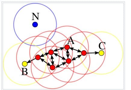 Implementing DBSCAN in Python