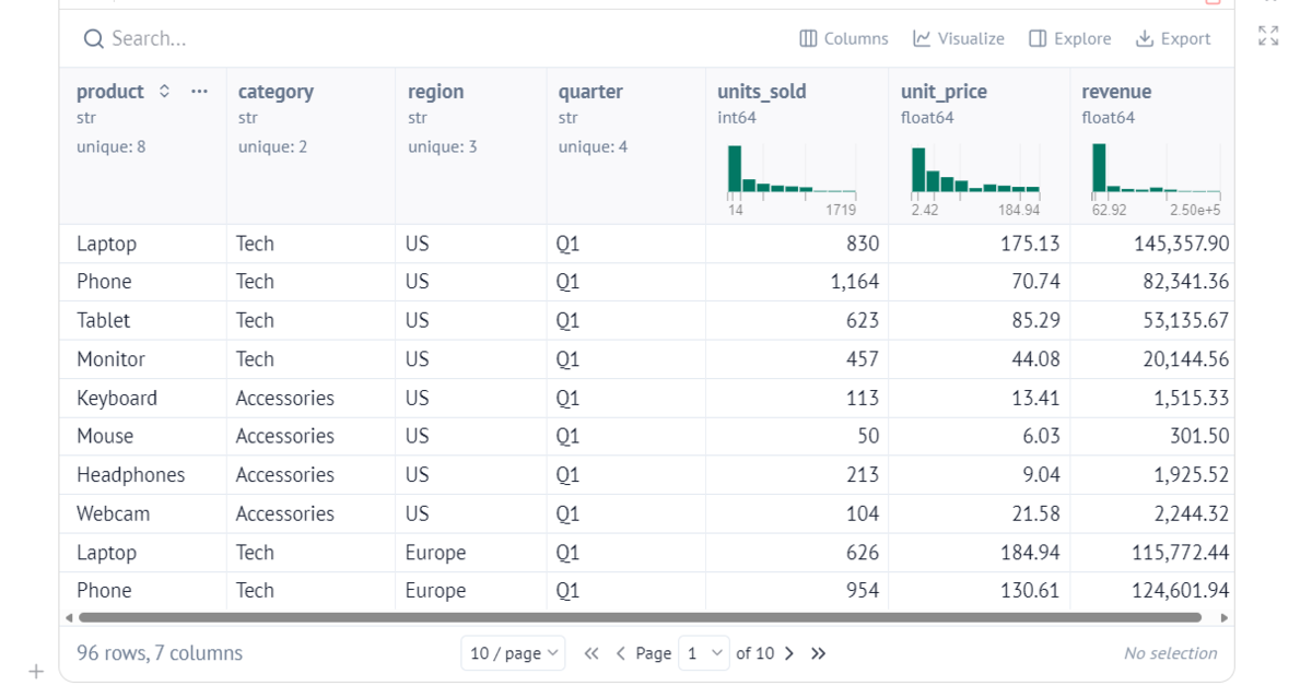 How to Use Marimo for Interactive Data Analysis