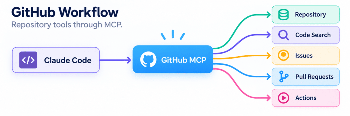 MCP Explained in 5 Minutes