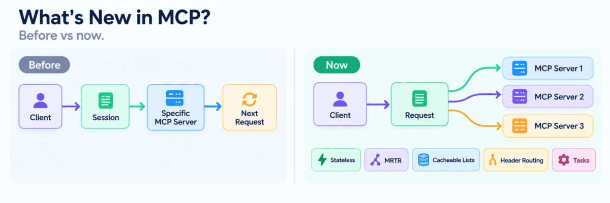 MCP Explained in 5 Minutes