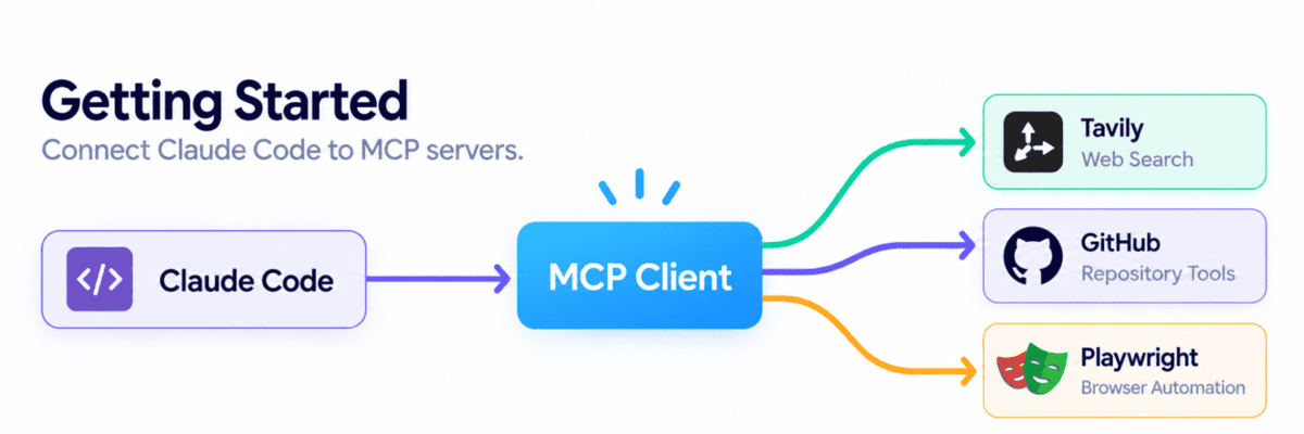 MCP Explained in 5 Minutes