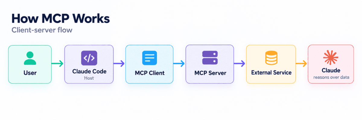 MCP Explained in 5 Minutes