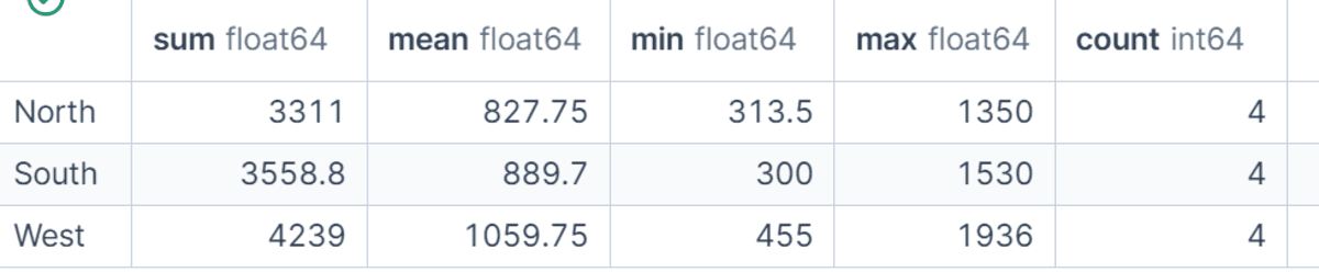 Pandas GroupBy Explained With Examples