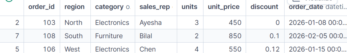 Pandas GroupBy Explained With Examples