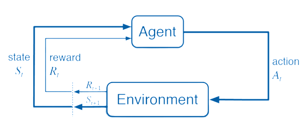 Key Components of Reinforcement Learning