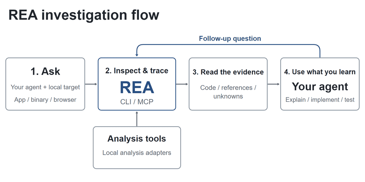 The Rise of AI Software Clones: Why REA and ArtCraft Are Going Viral