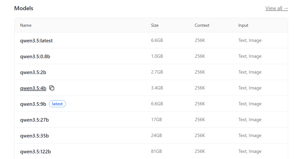 Выбор варианта модели Qwen3.5 4B