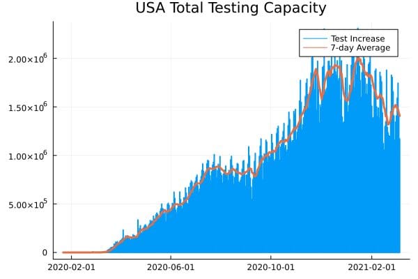 How to Setup Julia on Jupyter Notebook