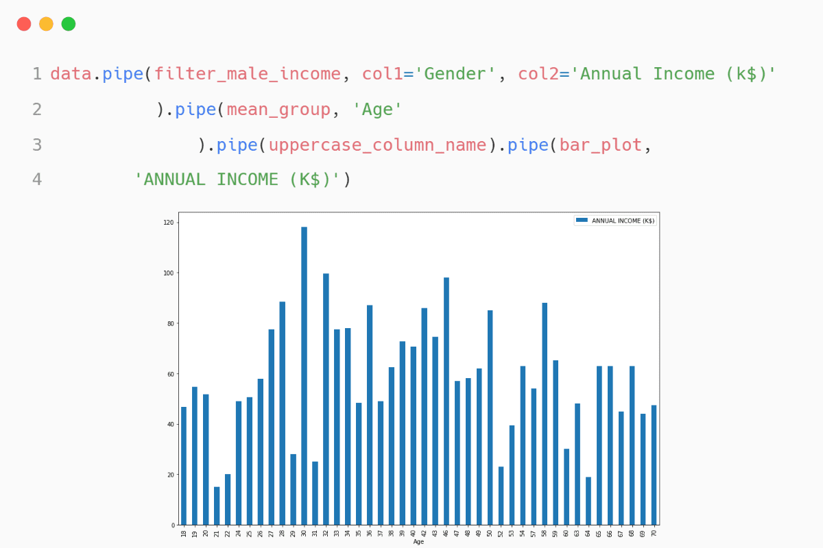 Simplify Data Processing with Pandas Pipeline